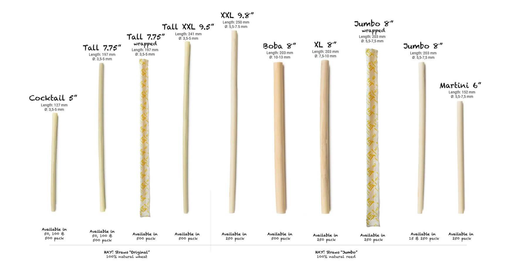 Overview of all sustainable wheat straws and reed straws from StrawZ